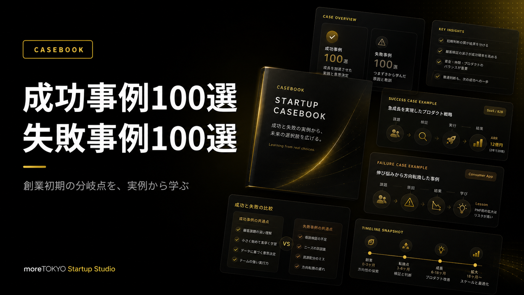 成功事例100選・失敗事例100選